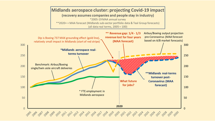 Rescuing the aerospace industry