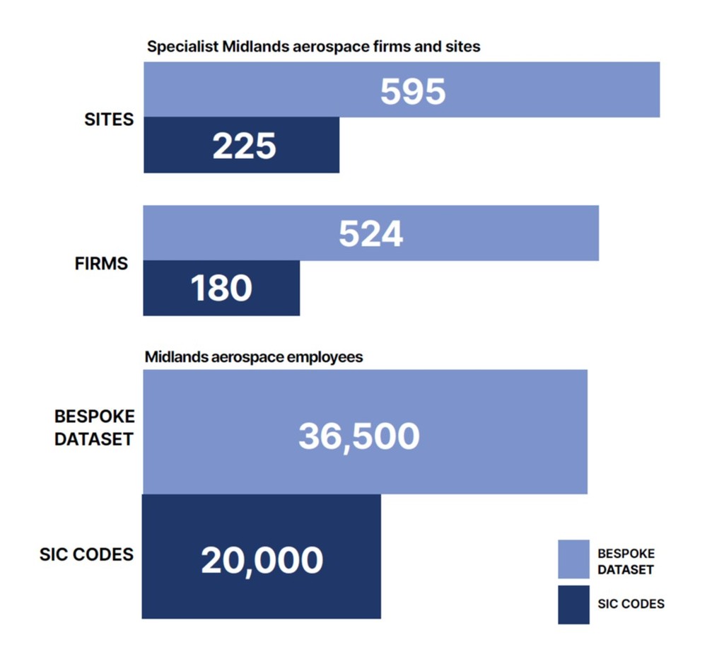 Numbers of sites companies and jobs