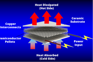 European Thermodynamics 
