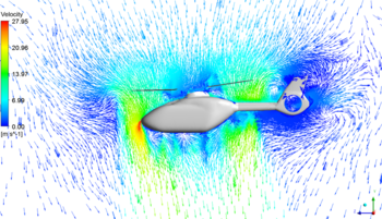 CFD results