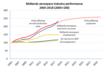 Data after MAA survey 2018 transp