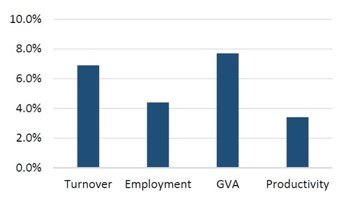 Data after MAA survey 2015 B