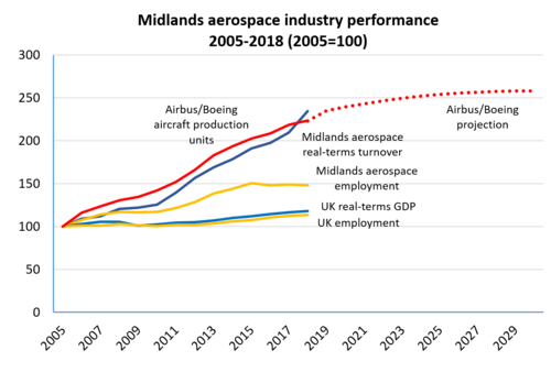Data after MAA survey 2018