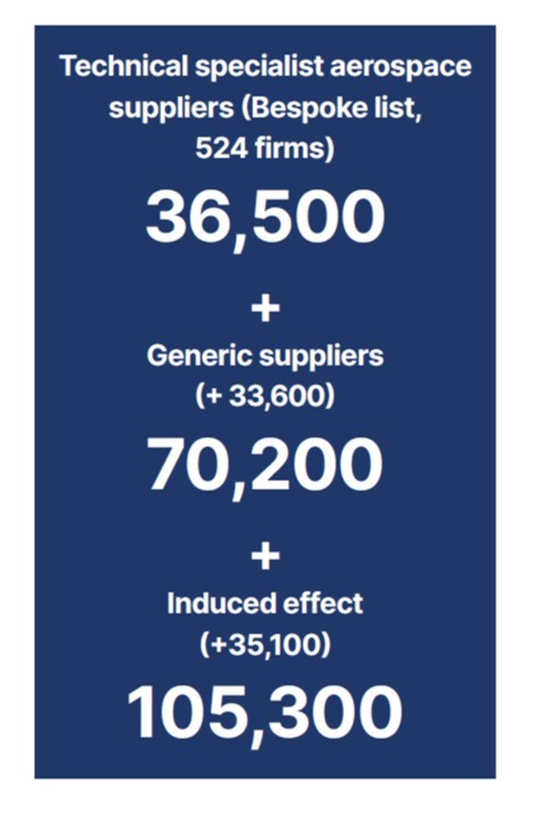 Regional economic multipliers