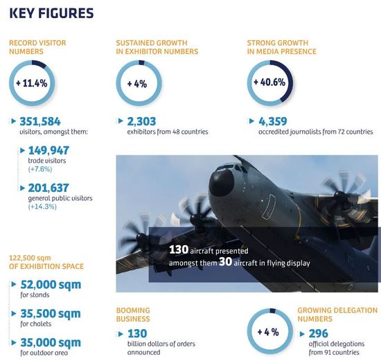 Paris 2015 key figures