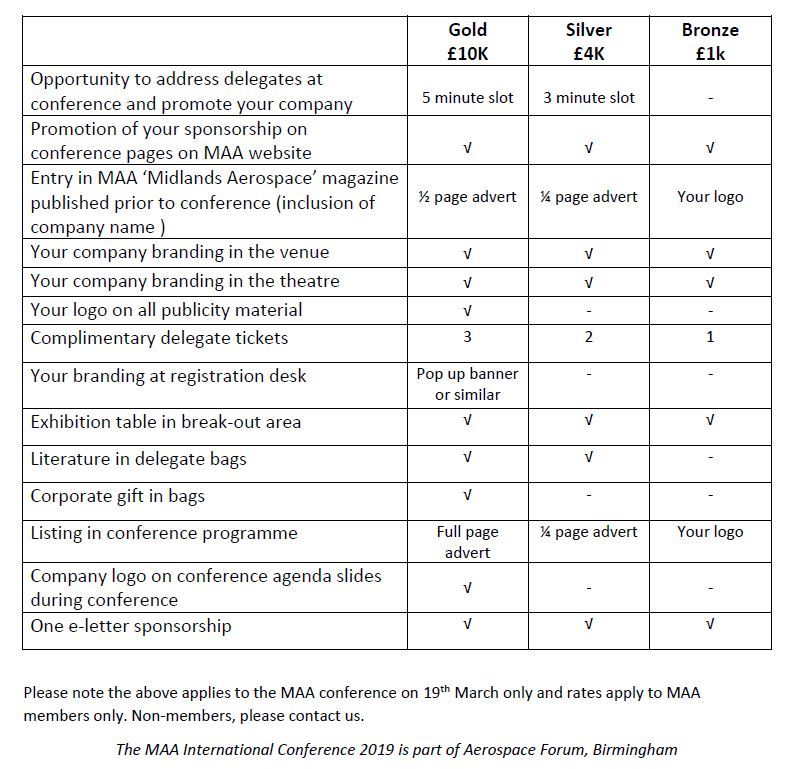 Sponsorship Rates